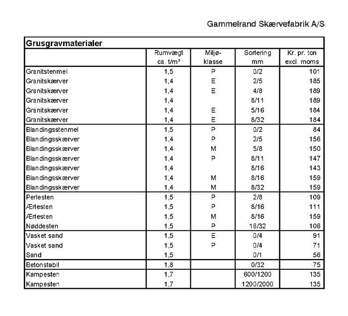 grusgravmaterialer 1. juli 2023_small