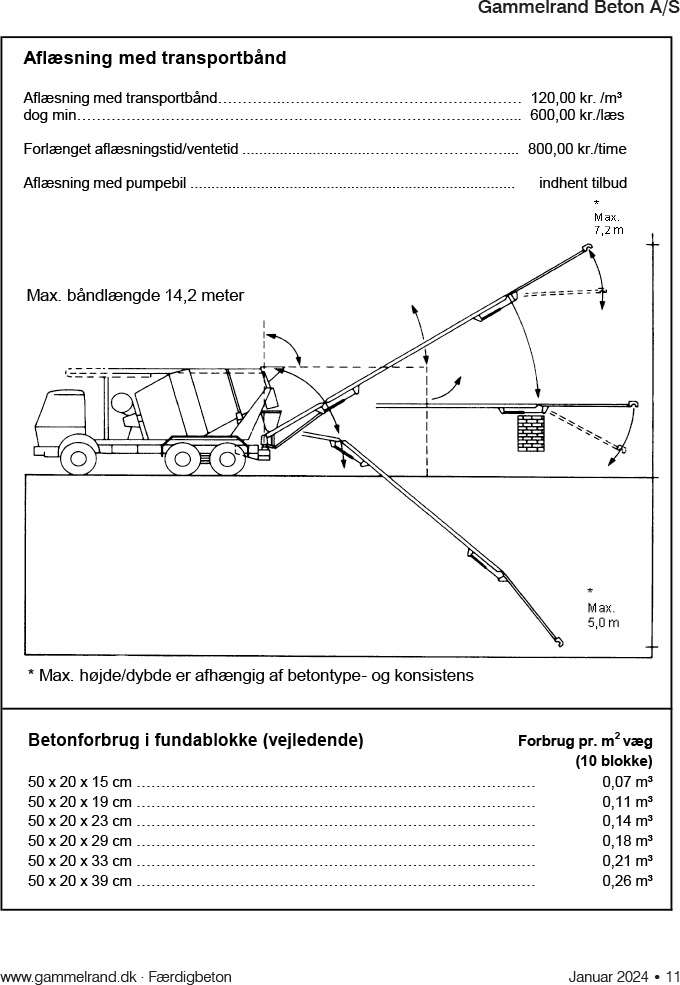 beton11