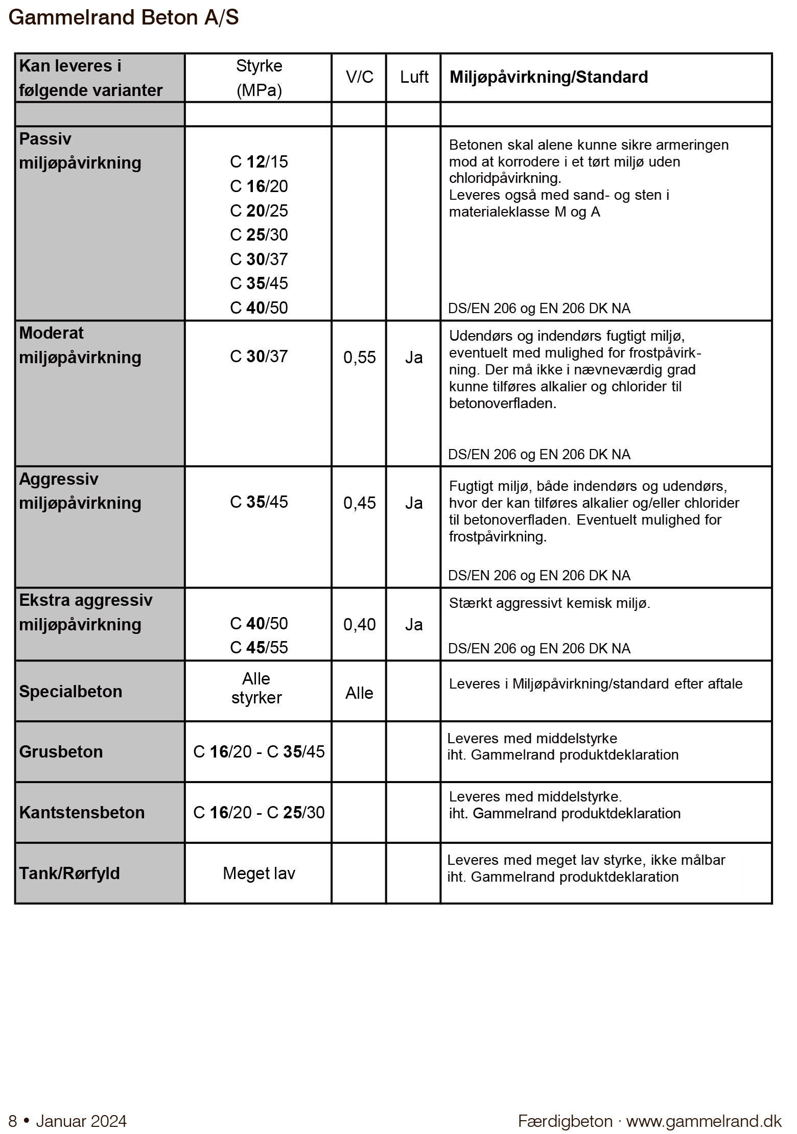 1-beton-prisliste-vejledning