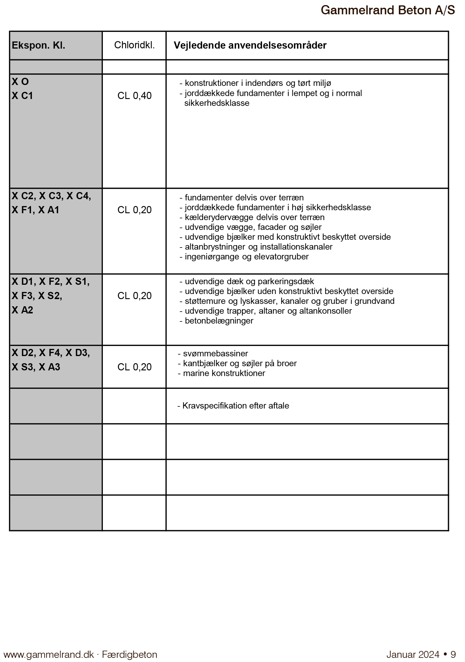 2-beton-prisliste-vejledning