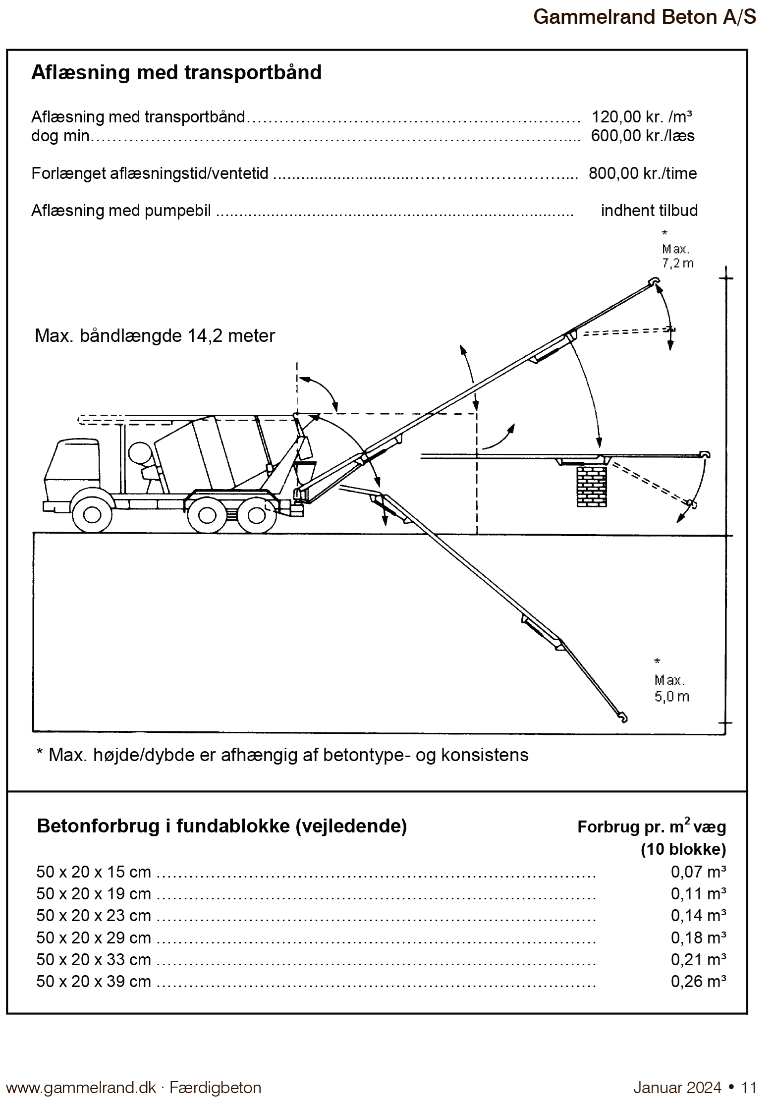 4-beton-prisliste-vejledning